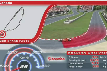 【動画】F1カナダGP、ブレーキング・データ