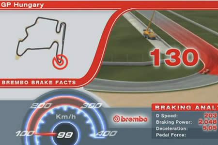 【動画】F1ハンガリーGP、ブレーキング・データ