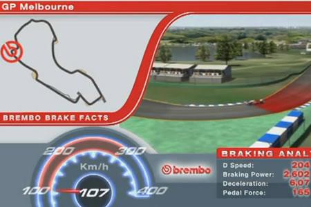 【動画】F1オーストラリアGPブレーキングデータ