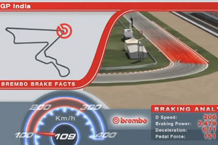 【動画】F1インドGPブレーキングデータ