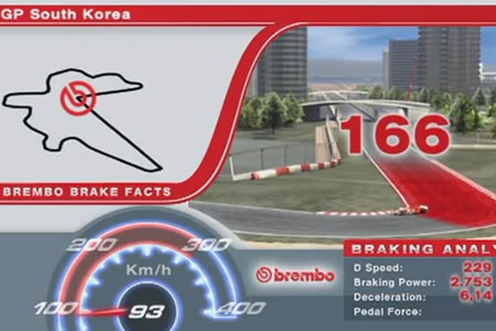 【動画】F1韓国GPブレーキングデータ