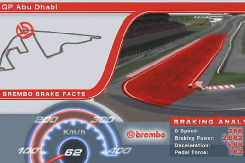 【動画】F1アブダビGPブレーキングデータ