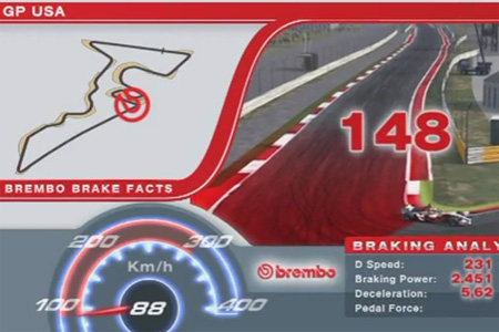 【動画】F1アメリカGPブレーキングデータ