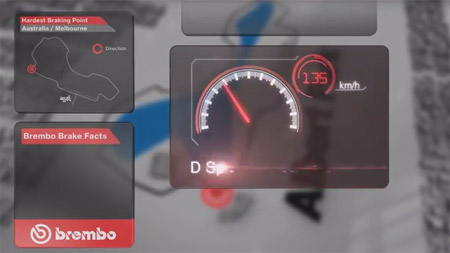 【動画】F1オーストラリアGPブレーキングデータ