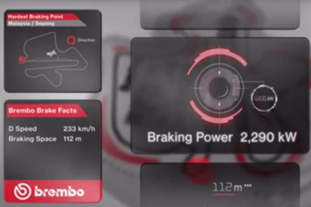 【動画】F1マレーシアGPブレーキングデータ