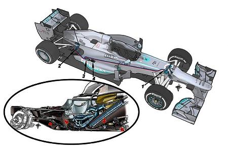 「FRIC」システムが正式に禁止に