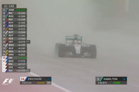 【動画】日曜日に延期された公式予選の映像