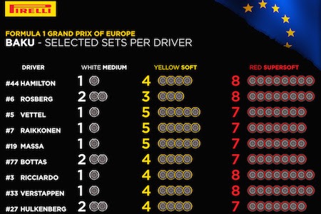 ピレリ、ヨーロッパGPの各チームタイヤ選択を発表