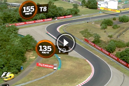 【動画】ハンガロリンクを上空から解説 各コーナーの速度表示も