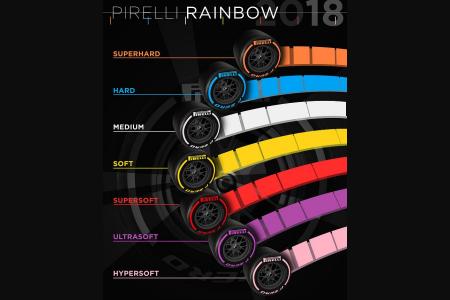 スーパーハードタイヤは“保険”だとF1タイヤサプライヤーのピレリ