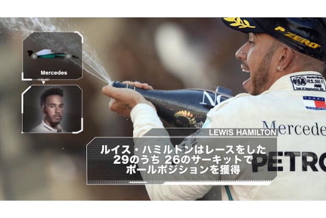 【動画】F1第8戦フランスGPの注目すべきポイント　ポールポジションと優勝は誰の手に