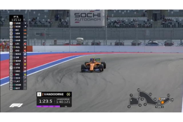 【FP1ハイライト動画】3強が接戦　ホンダは12番手　新人4人が登場／F1ロシアGP