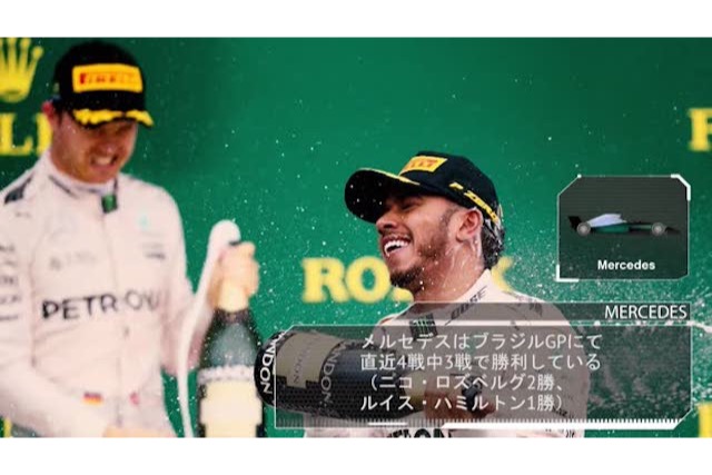 【動画】F1ブラジルGP前に覚えておくべきポイントをまとめたプレビュー動画