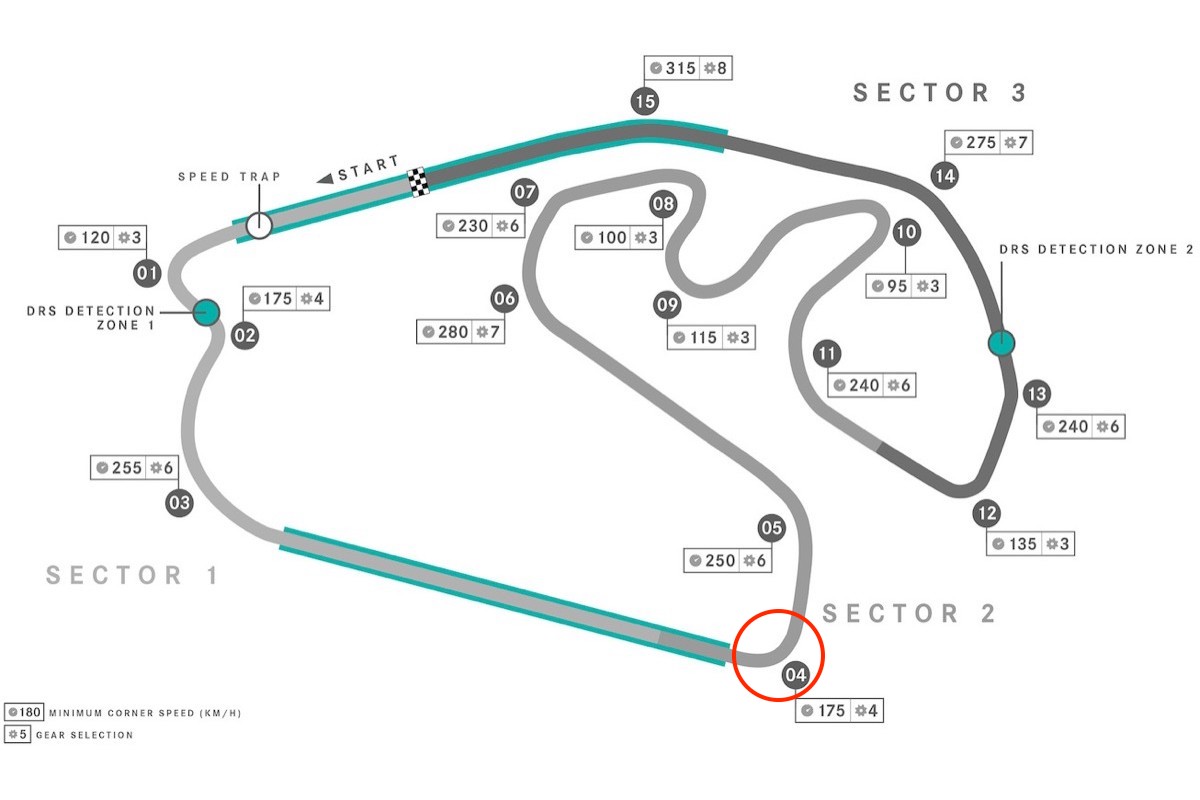 【トラックリミット】予選前に急遽トラックリミット設定、ドライバーの対応は？／F1サンパウロGP