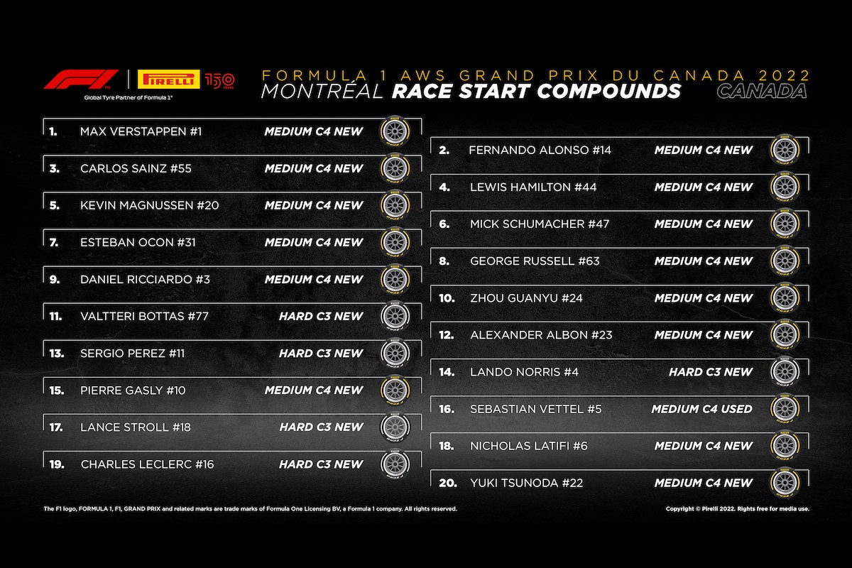 【F1カナダGP】スターティンググリッドとレース前タイヤ