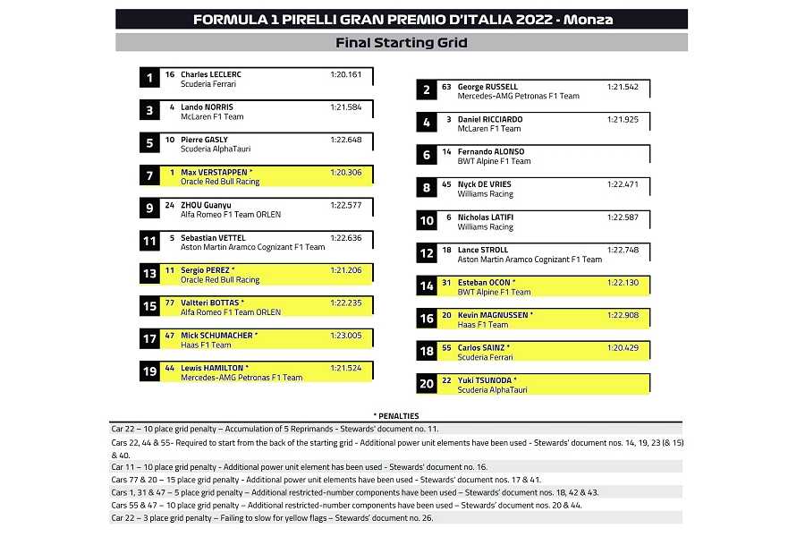 混乱を呼んだF1イタリアGPのグリッド降格ペナルティ　「F1はエンジンの年間許容数ルールを見直すべきだ」とエステバン・オコン