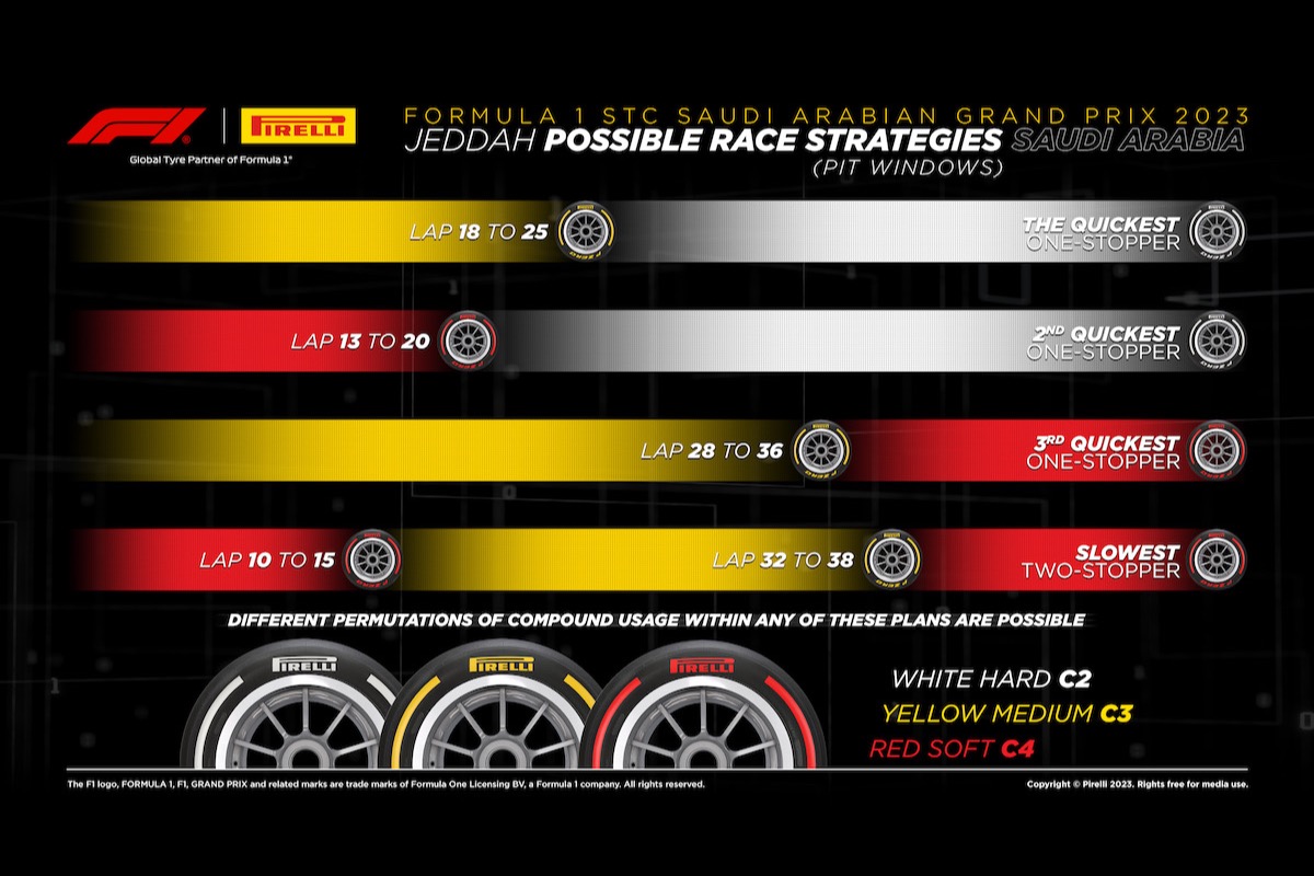 F1サウジアラビアGPレース戦略予想･･･ペレスとアロンソはミディアム→ハード？追い上げるフェルスタッペンはソフト→ハードか？