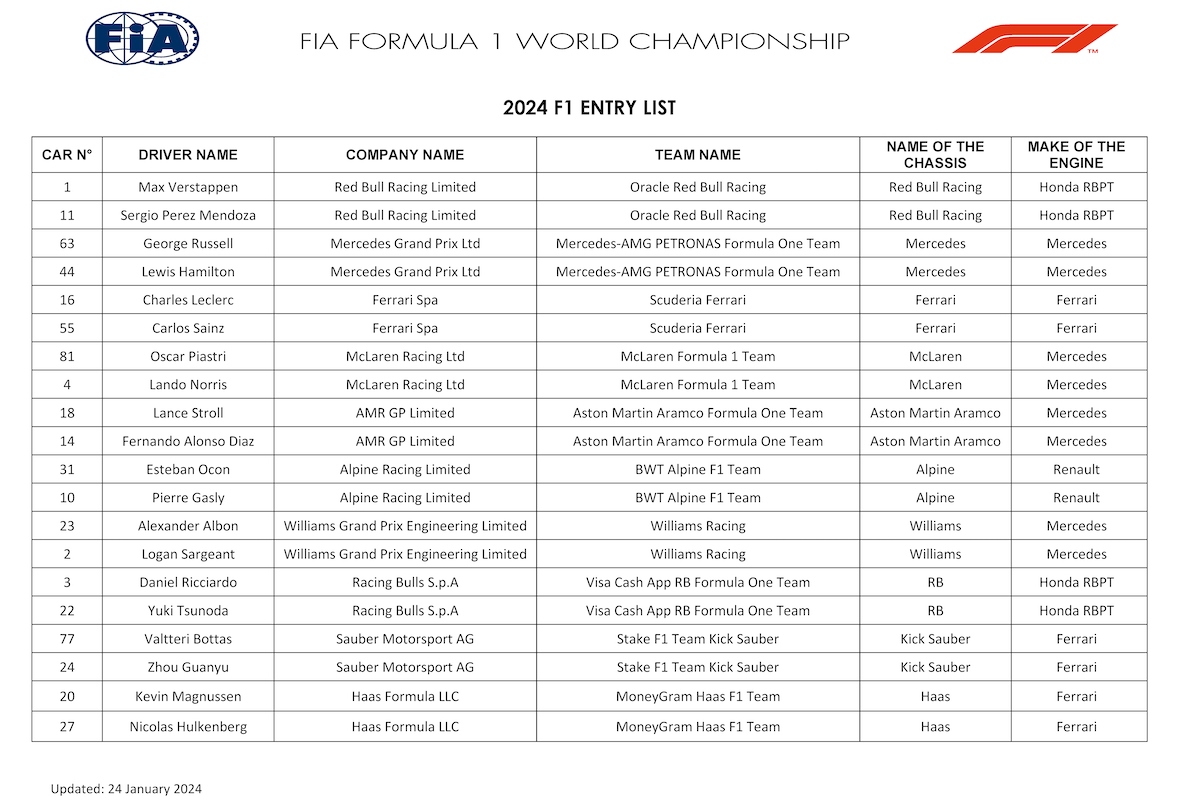 角田裕毅の所属F1チーム「レーシング・ブルズ社」に社名変更で一件落着？･･･首脳陣も改名計画で頭を悩ませる